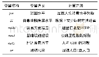 表1 变量定义：基于空间计量的普惠金融减贫效应测度