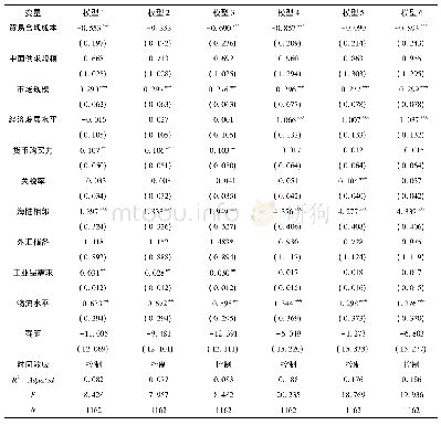 表4 稳健性检验之改变模型设定