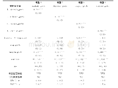 《表7 银行信贷期限结构长期化通过新产品开发渠道影响产业发展的检验结果》