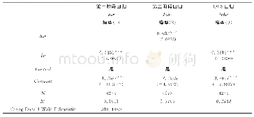 《表5 工具变量的回归结果》