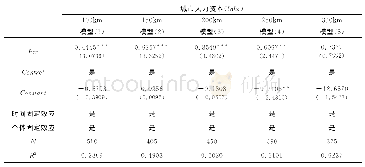 《表7 地理距离圈层的扩展分析结果》