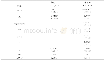 《表1 需求规模对自主研发影响》