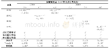 表6 稳健性检验：剔除与住房相关的家庭总消费