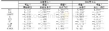 表4 语文作文评价表：货币政策、流动性创造与银行风险承担——银行业竞争度与景气度的调节作用