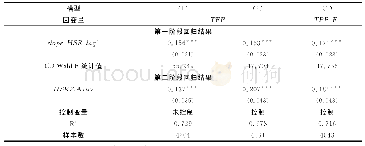 表1 高铁运营对城市TFP的影响