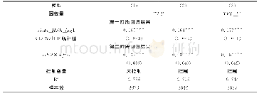 表8 高铁运营对城市TFP的影响