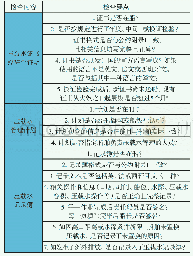 表1船舶压载水证书文书检查要点