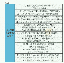 表2压载水详细检查要点：对船舶压载水现场检查工作的思考和建议