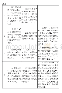 表1 内河码头前沿停泊水域和回旋水域常见问题或安全隐患