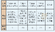 表1 2019年全国干散货船自沉事故直接原因分类表