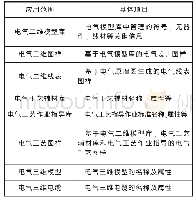 《表1 电气图样标准化自动审查软件应用范围》