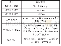 表1 主要性能指标：基于国产抗辐照器件的数据复接存储技术研究