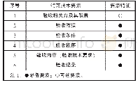 表1 产品验收类标准的特定技术要素