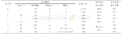 《表1 模拟8批目标脉冲分选仿真试验》