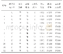 表6 OC门线缆测试数据