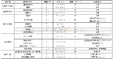 《表4 卫星主要设备状态描述》