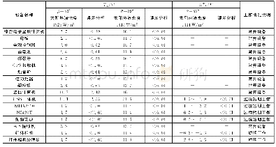 《表6 设备温度分析结果》