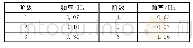 《表2 主板前6阶模态频率》