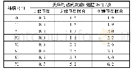 《表1 低轨卫星一天访问次数》