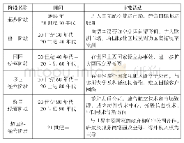 《表2 波音国际化发展阶段及其主要活动》