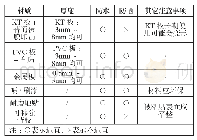 《表2 材质选用参考表：安全标识设置原则应用于现场安全管理的探究》