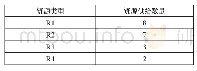 《表4 4种关键资源的产能供给量》