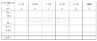 表1 均衡值计算表格：以资源统筹为核心的航天型号3年滚动计划管理方法研究与实践