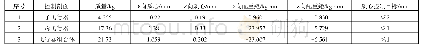 《表1 不同控制剖面质心及配重矩》