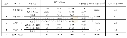 《表1 各方案动平衡配平详细结果》