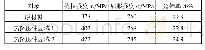 《表1 性能数据对比：5B70铝合金热挤压成形工艺研究》