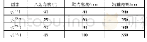 《表1 试验因素与水平表：工艺参数对便携式三维激光扫描测量精度影响的试验研究》