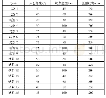 《表3 三维激光扫描试验参数》