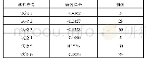 《表9 扫描误差分数表：工艺参数对便携式三维激光扫描测量精度影响的试验研究》