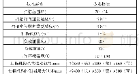 《表1 扫描驱动机构技术性能指标》