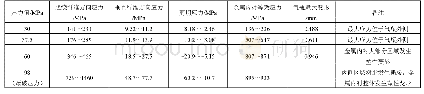 表4 12层+2层缠绕气瓶强度校核