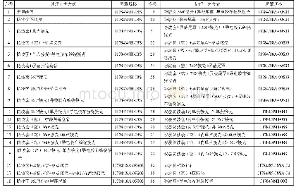 表2 36种电缆组件的屏蔽处理方式