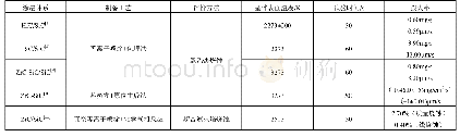 表1 碳化物超高温陶瓷涂层的烧蚀性能