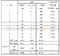 表2 电磁阀活门座研抛工艺正交试验数据