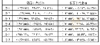 表2 内型面测量点坐标统计表