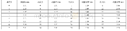 表3 变温热拉深钛合金零件厚度测量数据