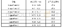 表4 壁板厚度公差容差分析结果