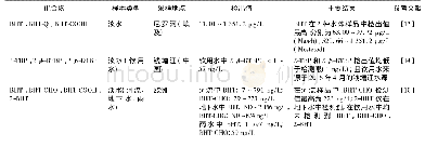 表1 SPAs及其代谢产物在水环境中的质量浓度(1)