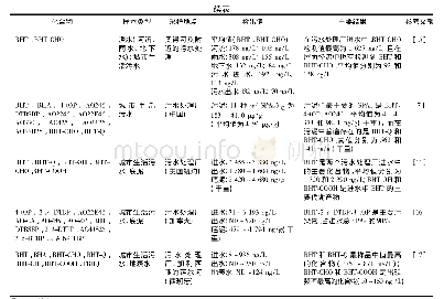 表1 SPAs及其代谢产物在水环境中的质量浓度(1)