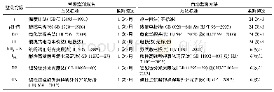 表2 监测指标、方法及频次(1)