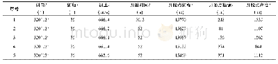 《表4 飞行试验主要弹道参数》