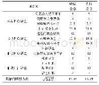 表1 某设备Ka频段跟踪精度预算表