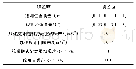 表2 初始仿真误差参数：大型航天器表面巡检相对导航算法研究