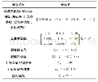 表1 卫星太阳捕获控制仿真参数