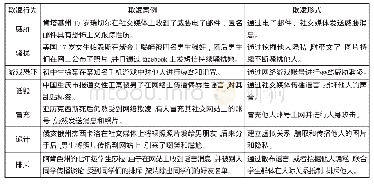 表1 网络欺凌的类别：青少年网络欺凌的识别与应对