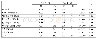 表4.2：运用绘本培养幼儿情绪理解能力的实践研究——以孝义市某幼儿园中班为例